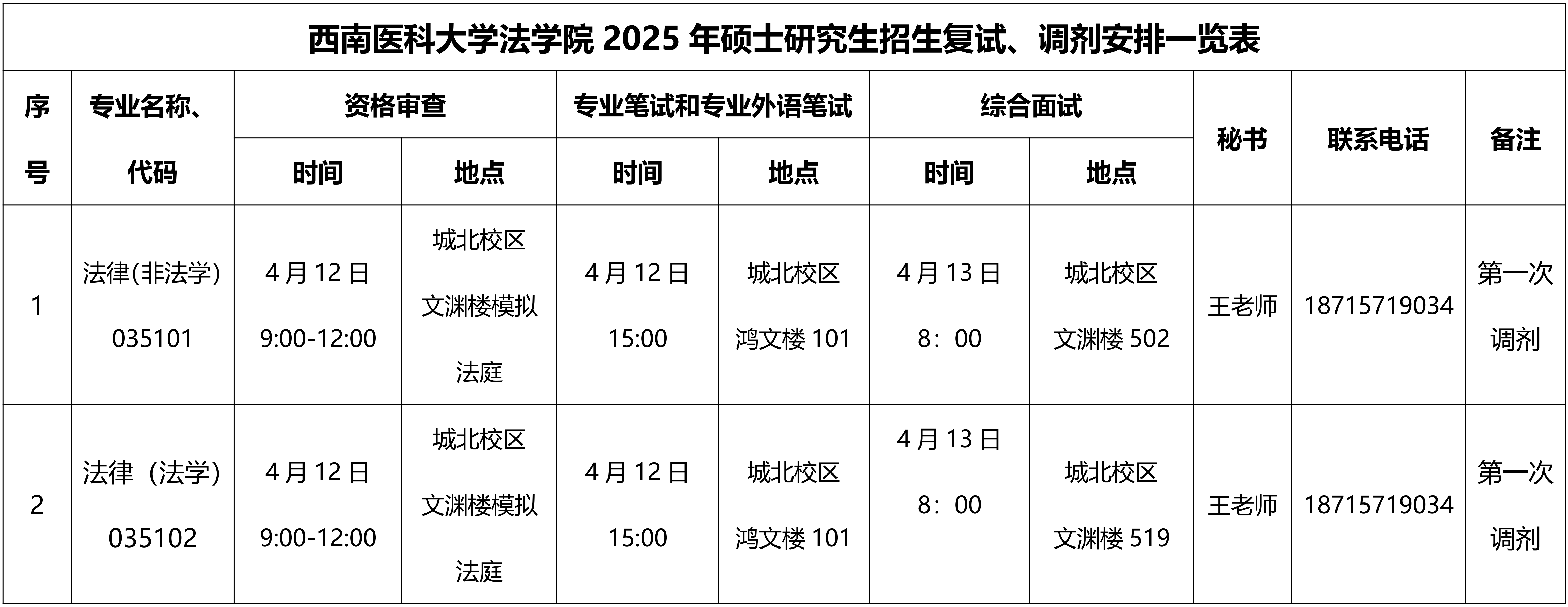 1.西南医科大学法学院2025年硕士研究生招生复试、调剂安排一览表（持续更新中）_00.png