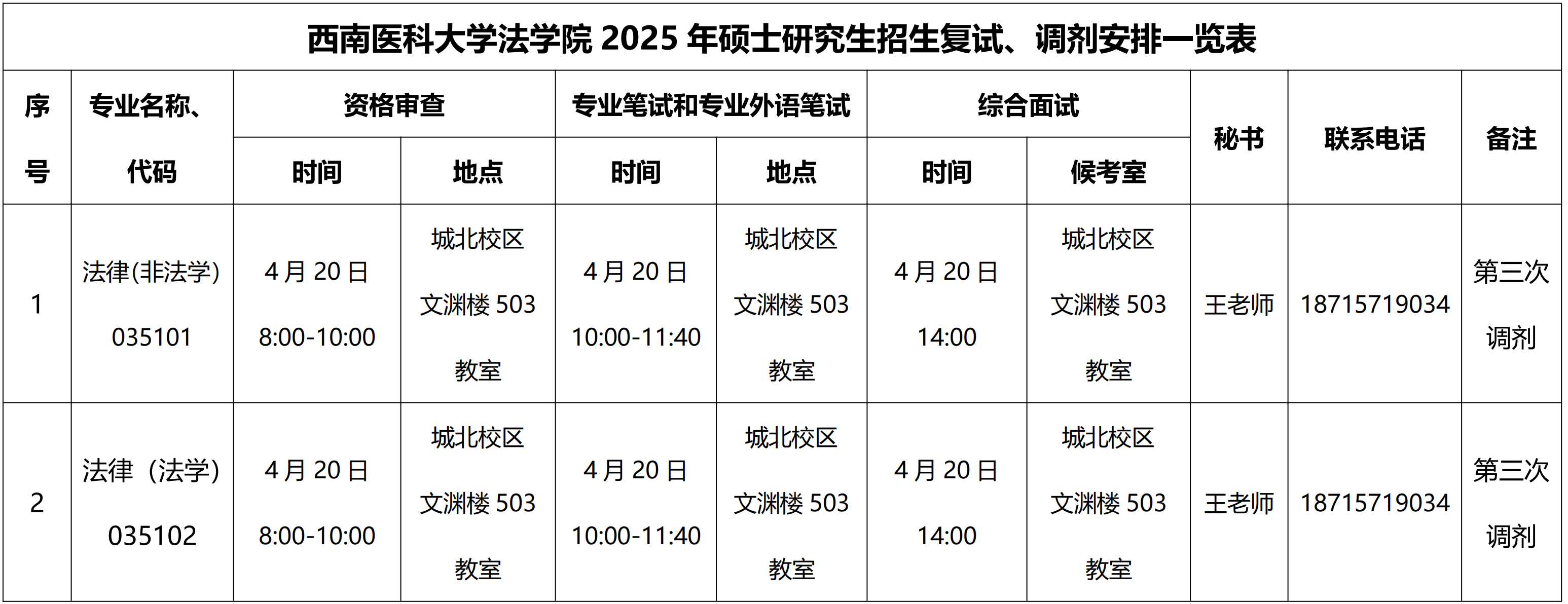 1.西南医科大学法学院2025年硕士研究生招生复试、调剂安排一览表（持续更新中4.18）_00.png