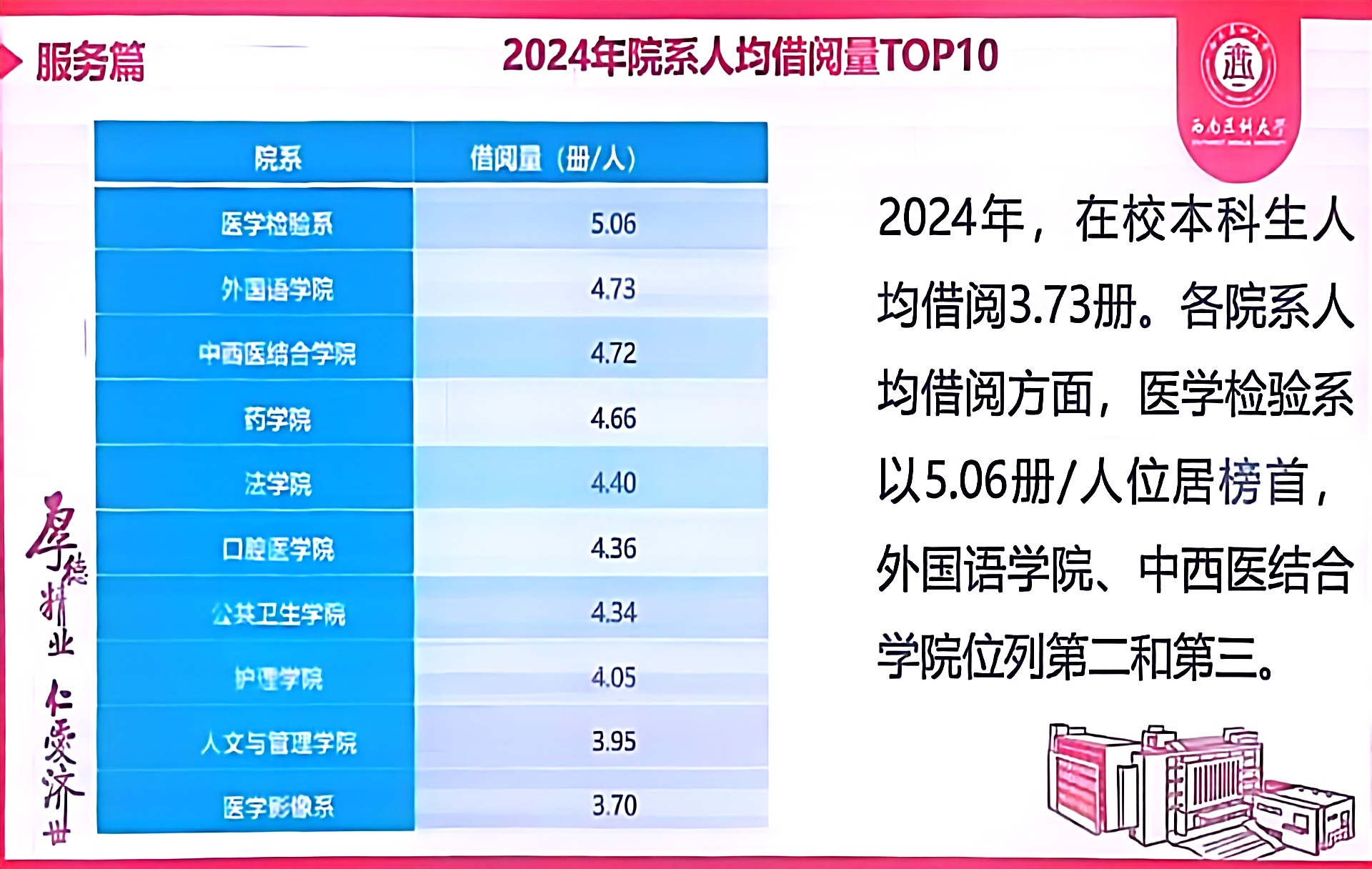 图2 院系人均借阅量TOP10.jpg 图2 院系人均借阅量TOP10.jpg